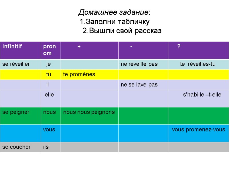 Домашнее задание: 1.Заполни табличку        2.Вышли свой рассказ